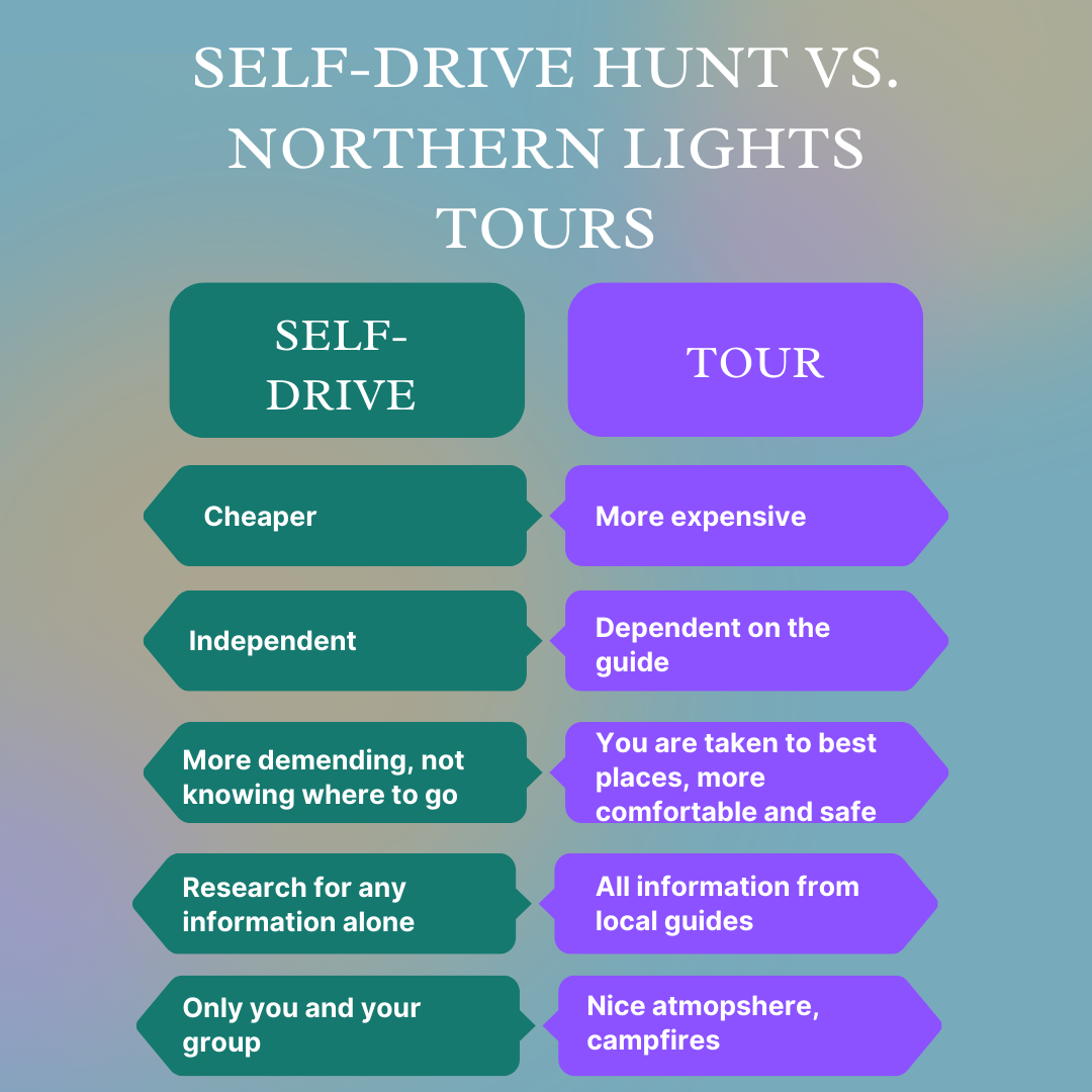 Infographic-Self-drive-vs.-Northern-Lights-Tour.png